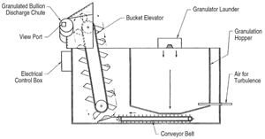 Figure 1b