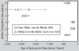 Figure 1a