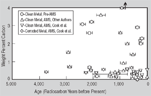 Figure 1b