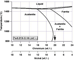 Figure 9a