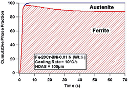 Figure 9c