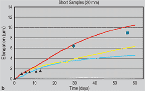 Figure 4b