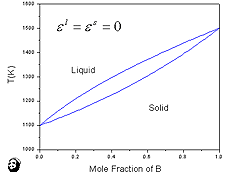 Figure 1a