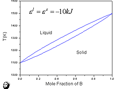 Figure 1b