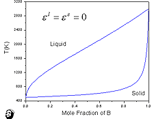 Figure 1c