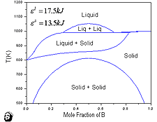 Figure 6a