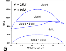 Figure 6b