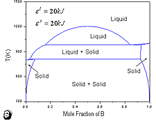 Figure 6c