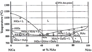 Figure 8c