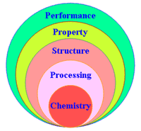 Figure 1a