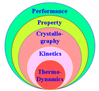 Figure 1b