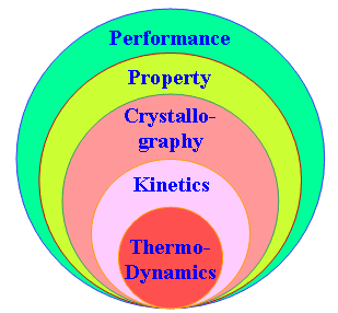 images of thermodynamics