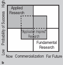 Figure 1b