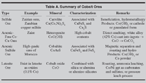 Table I