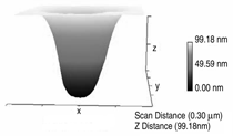 Figure 3b