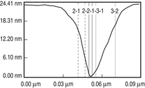 Figure 5b