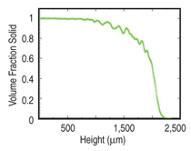 Figure 10a