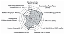 Figure 1a