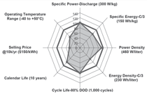 Figure 1b