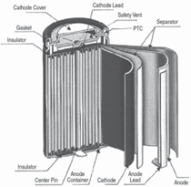 Figure 3b