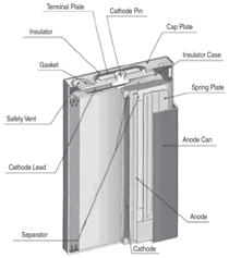 Figure 3c