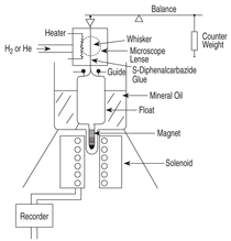 Figure 8a