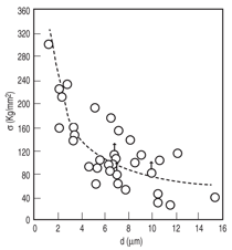 Figure 8b