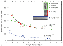 Figure 9c