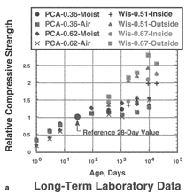 Figure 1a