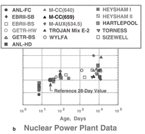 Figure 1b