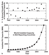 Click to view all figures