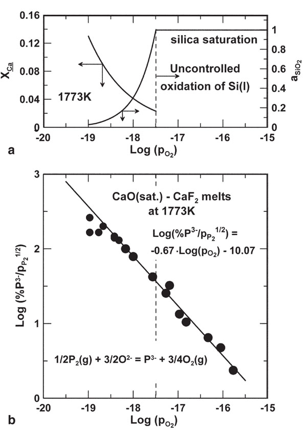 solubility chart of ionic compounds. Lower graph solubility of P in