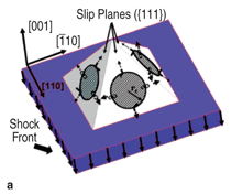 Figure 4a