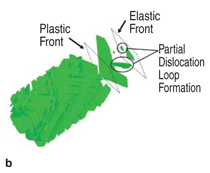 Figure 5b