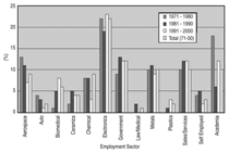 Click to view all figures