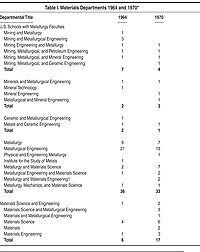 Table I