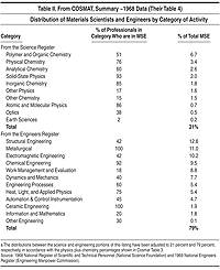 Table II.