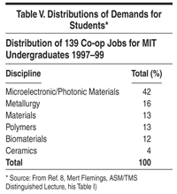 Table 5