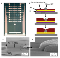 Figure 7