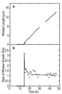 Click to view all figures