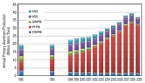 Click to view all figures