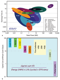 Click to view all figures