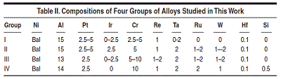 Table 2