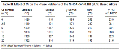 Table 3