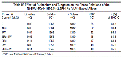 Table 4