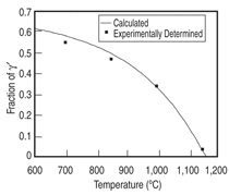 Click to view all figures