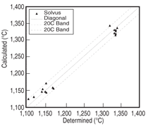 Click to view all figures