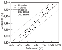 Click to view all figures