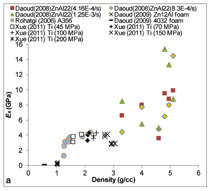 Click to view figure