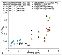 Click to view figure